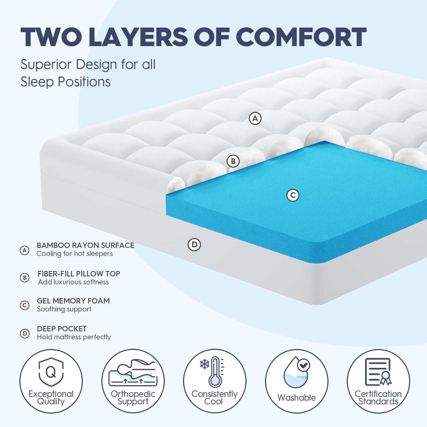 ELEMUSE Full Size Dual Layer 3 Inch Memory Foam Mattress Topper, 2 Inch Cooling Gel Memory Foam and 1 Inch Thick Soft Pillow Top Mattress Pad Cover for Back Pain Relief, Bed Topper for Side Sleep