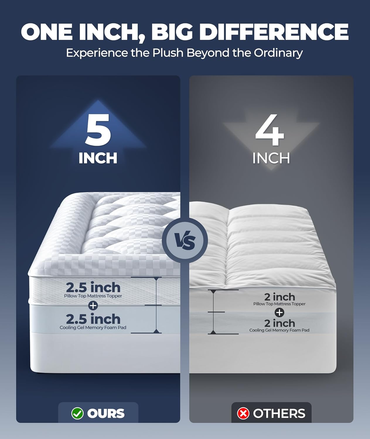 5 Inch Mega Support Memory Foam King Mattress Topper for Pressure Relief, Dual Layer 2.5" Pillow Top King Size Mattress Topper Plus 2.5" Cooling Gel Infused Memory Foam Mattress Pad
